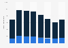 Number of cabin crew working for Thomas Cook Airlines worldwide 2008-2015