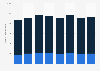 Number of cabin crew working for Thomson Airways worldwide 2008-2015