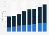 Number of cabin crew working for EasyJet worldwide 2008-2015