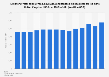 Food, beverages & tobacco: Retail sales turnover in specialized stores (UK) 2008-2015