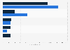 Top anti-rheumatic products based on global revenue in 2017 and 2024 (in million U.S. dollars)