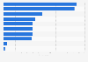 Cereal and snack bars: Factors influencing choice in the United Kingdom (UK) 2012