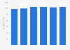 Spirits sales in the United Kingdom (UK) 2008-2013