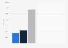 Cost of attendee promotion in the U.S. 2013, by event type
