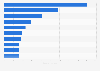 Leading claims on new snacks bars launched in the United Kingdom (UK) 2011-2013