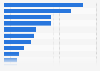 Factors encouraging the purchase of electric cars and vans in Great Britain (UK) 2016