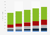 Snack bar retail sales in the United Kingdom (UK) 2008-2012, by category