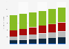 Snack bar retail sales forecast in the United Kingdom (UK) 2008-2017, by category