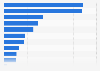 Personen denen die Österreicher Postkarten von ihrer Reise schicken 2014
