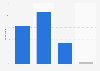 Scottish opinion on unemployment benefits level 2014