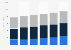Dog food retail sales value in the United Kingdom (UK) 2007-2012, by category