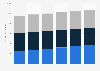 Forecast: Dog food retail sales value in the United Kingdom (UK) 2007-2012, by type