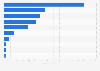 Sales of the leading other battery brands in the U.S. 2013