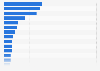 Pet food brand market share in the United Kingdom (UK) 2011, by brand