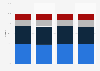 Market share of the leading alkaline batteries brands in U.S. households 2009-2012