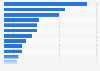 Highest spending radio advertising buying points in the United Kingdom (UK) in 2017