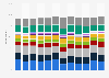 Frequency of short weekly car trips in Great Britain (UK) 2006-2014
