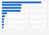 Nickel metal hydride battery brands ranked by sales in the U.S. 2013
