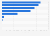 Zinc air battery brands ranked by sales in the U.S. 2013