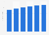 Dry cat food retail sales value in the United Kingdom (UK) 2007-2012