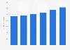 Wet cat food retail sales value in the United Kingdom (UK) 2007-2012