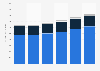 Cat food retail sales value in the United Kingdom (UK) 2007-2012