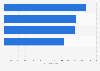 Leading zinc air battery manufacturers ranked by sales in the U.S. 2013