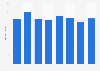Book publisher paper output in the United Kingdom (UK) 2009-2016
