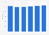 Cat food retail sales volume in the United Kingdom (UK) 2007-2012