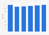 Wet cat food retail sales volume in the United Kingdom (UK) 2007-2012