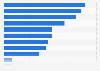 Charity and non-profit organization social media usage 2014