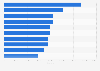 Ranking der erfolgreichsten Kinofilme in den Niederlanden 2017