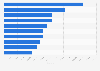 Ranking der erfolgreichsten Kinofilme in Polen 2014