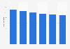 Wet dog food retail sales volume in the United Kingdom (UK) 2007-2012