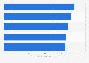 Leading car brands ranked by BrandIndex in the United Kingdom (UK) 2019