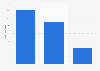 Dog food retail sales volume in the United Kingdom (UK) 2012, by type