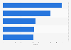 Leading confectionery sub-brands ranked by Buzz score in the United Kingdom 2016