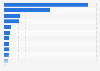 Dog food company market share in the United Kingdom (UK) 2011