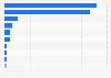 Cat food company market share in the United Kingdom (UK) 2011