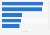 Leading high street banks and savings brands ranked by BrandIndex in the UK 2018