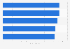 Leading general retailer brands ranked by BrandIndex in the United Kingdom (UK) 2019