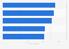 Leading health & beauty brands ranked by BrandIndex in the United Kingdom (UK) 2019