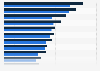 Deutsche Kabelindustrie - Wichtigste Exportländer weltweit 2018