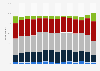 Opinions on car use and the environment in Great Britain (UK) 2006-2017