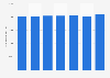 Number of licensed alcohol premises in the United Kingdom (UK) 2009-2016