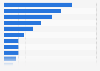 U.S. survey on the best fictional boss 2014