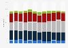 Opinions on limiting residential road traffic in Great Britain (UK) 2006-2014