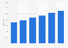 Small mammal/reptile pet food sales volume in the United Kingdom (UK) 2007-2012
