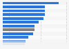 Tägliche Nutzung von Online-Videos in ausgewählten Ländern weltweit 2014