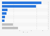 Pet fish food brand market share in the United Kingdom (UK) 2011